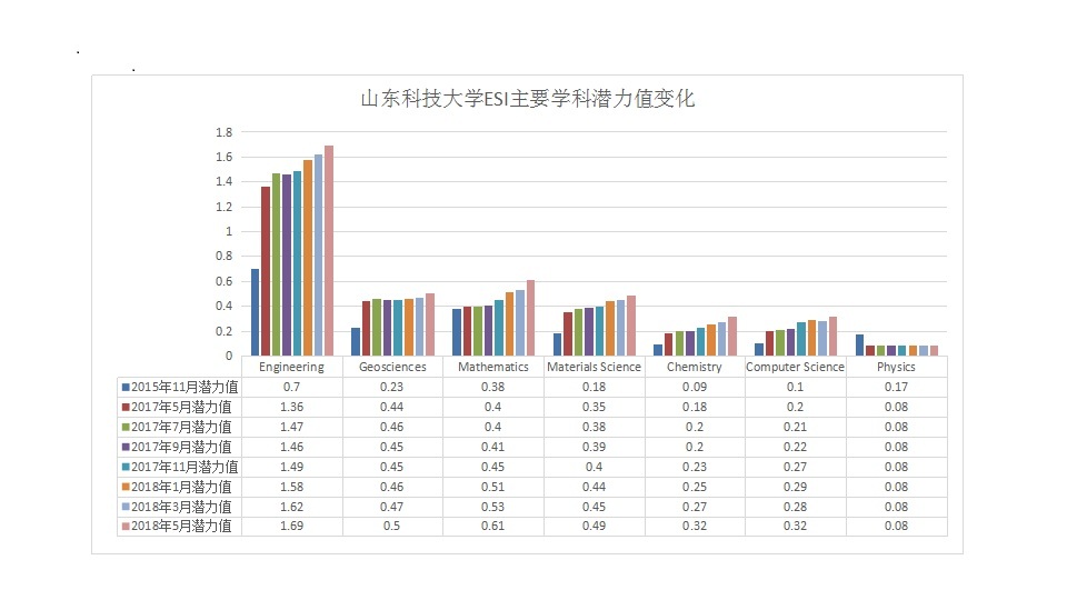 2018-5--山科大潜力值66.jpg